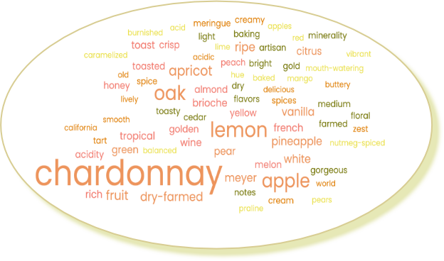 Word cloud of Chardonnay